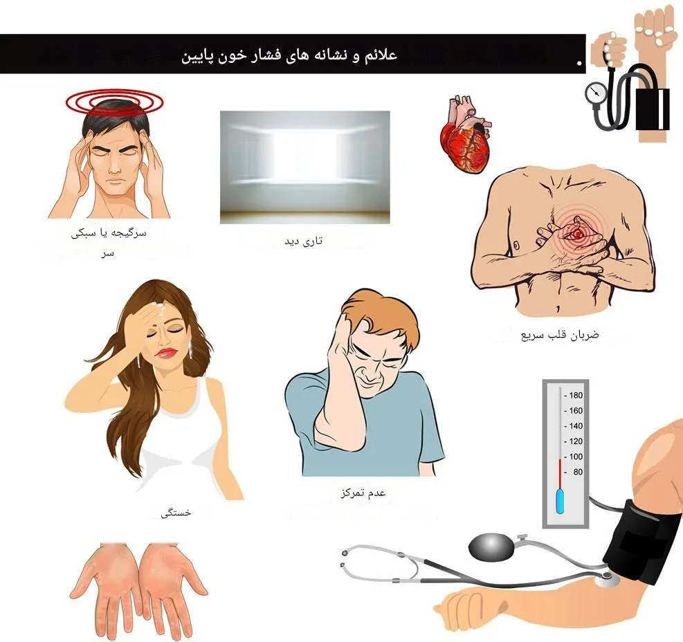 علائم و نشانه های افت فشار خون